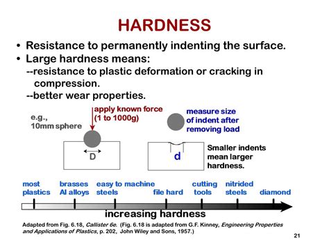 mechanical properties powerpoint    id