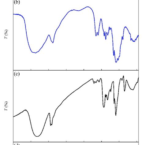 Ftir Spectra Of A Pva B Chitosan C Pva Chitosan Nanofiber