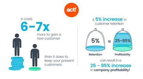 Acquisition Vs Retention Ultimate Guide To Keep Customers Nextsale