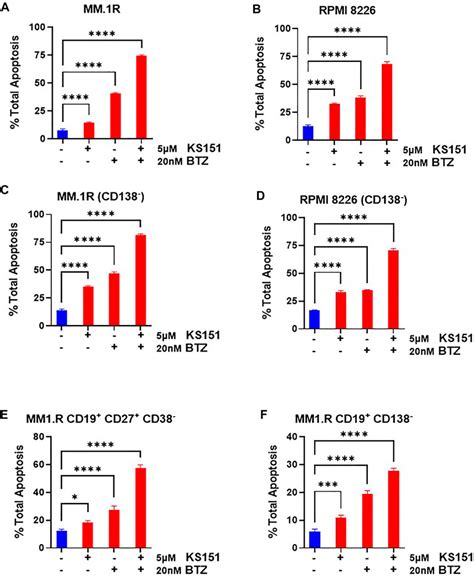 Frontiers Development Of A Novel Brutons Tyrosine Kinase Inhibitor