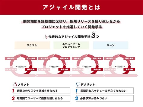 アジャイル開発とは 特徴やメリット・デメリットを詳しく解説 ツギノジダイ