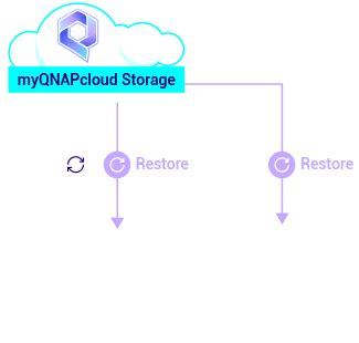 Get Gb Storage Space For Free On Qnap Hosted Cloud Storage