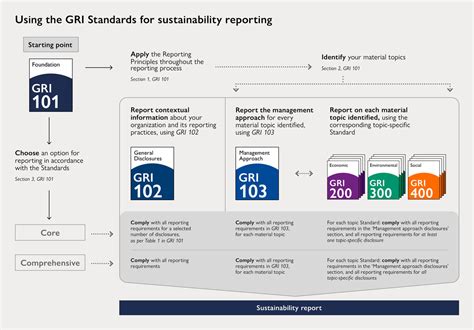 Bh4s Global Reporting Initiative Gri