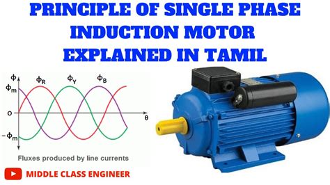 Starting Of Single Phase Induction Motor