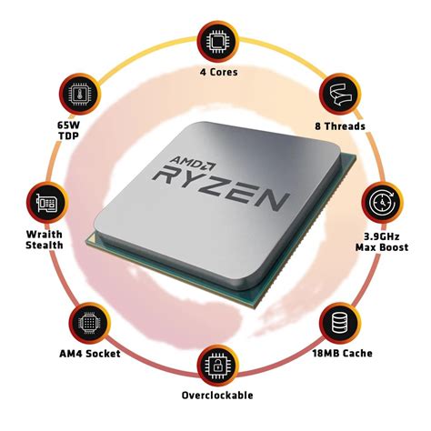 Amd Ryzen 3 3100 Desktop Processor Review Pc Tek Reviews
