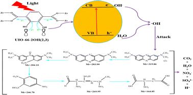 Regulation And Photocatalytic Degradation Mechanism Of A Hydroxyl