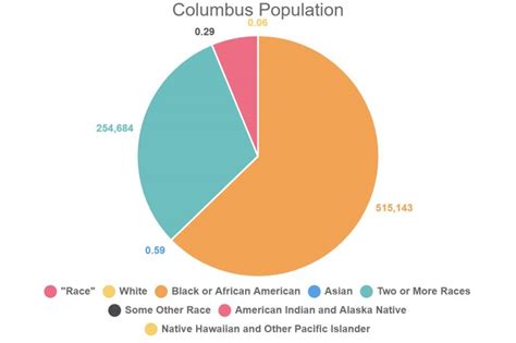 Population Of Columbus Ohio 2024 Merl Stormy