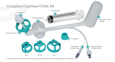 Clearview Total Uterin Manipulator Gynekologi Kebomed