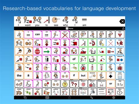 Iphoneipad Apps For Aac Spectronics Inclusive Learning Technologies