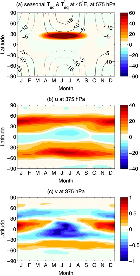 The Role Of Monsoonlike Zonally Asymmetric Heating In Interhemispheric