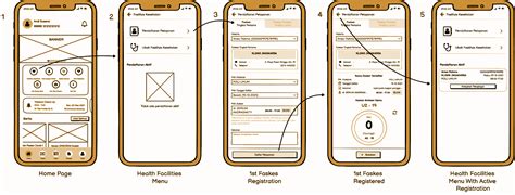 Pahami User Flow Untuk UX Design Sebuah Aplikasi