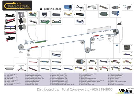 Conveyor Supplies