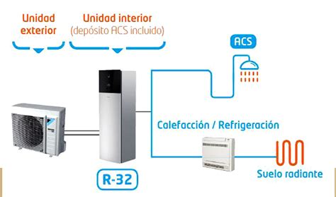 Que Es La Aerotermia Y C Mo Funciona Fusionaire Instalaciones