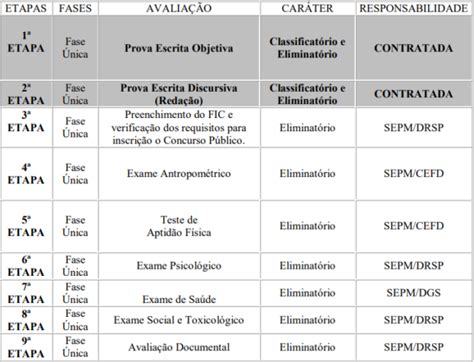 Concurso Pmerj Termo De Referência Revela Detalhes Do Certame