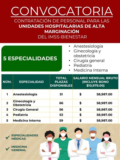 Imss Bienestar Solicita M Dicos Y Ofrece Pesos Mensuales