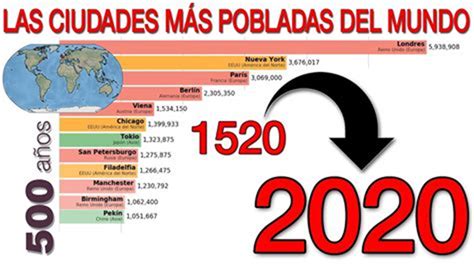 Infografía sobre las ciudades más pobladas del mundo Eco Turismo