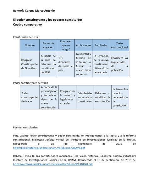 Act 3 Cuadro Comparativo Los Tres Poderes De La Federacion Poder Images