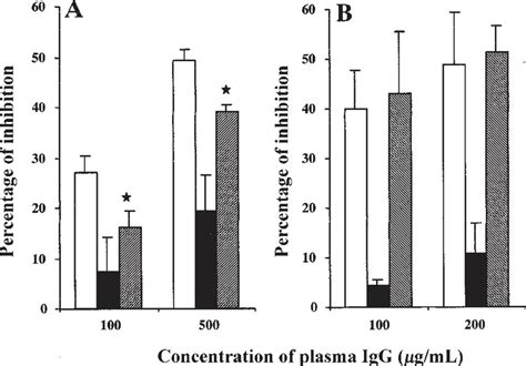 Neutralization Sensitivity Of Pseudotype Viruses With Chimeric Envelope