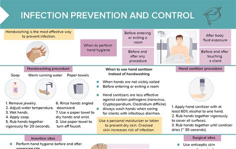 Infection Control Free Cheat Sheet Lecturio Nursing