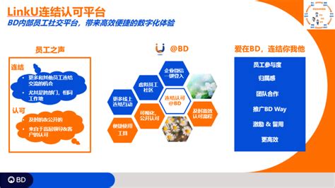 碧迪医疗andcdp集团数智化员工体验项目，助力打造可推动战略目标的敏捷型组织