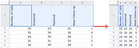 Cách xoay văn bản trong Google Sheets QuanTriMang