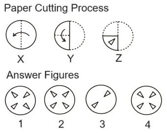 Paper Cutting MCQ Question And Answer With Solution Non Verbal Resasoning