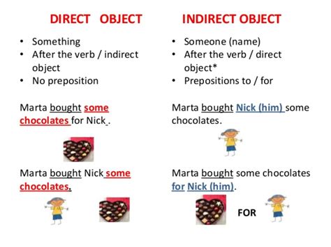 Object In Grammar Direct And Indirect Objects Examples And Quiz Hubpages