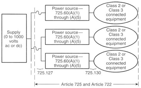 Chapter 7 Special Conditions Special Conditions Texas Sfm Electrical Code 2023 Upcodes