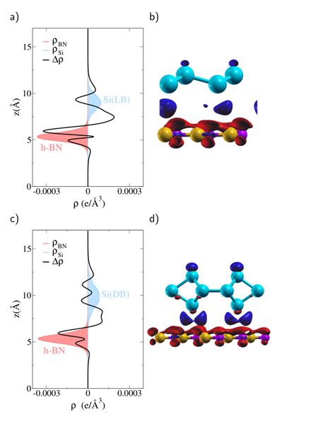 Charge Density Difference For A And B H Bn Si Lb And C And D