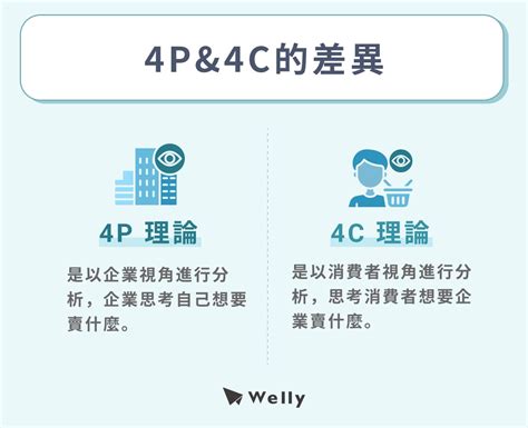 4p是什麼？營銷策略理論怎麼用？5家企業成功範例分享！ Welly Seo