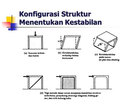 Gaya Struktur Bangunan