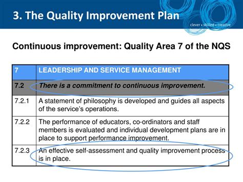 Ppt National Quality Framework Self Assessment And Quality Improvement Planning Podcast Series