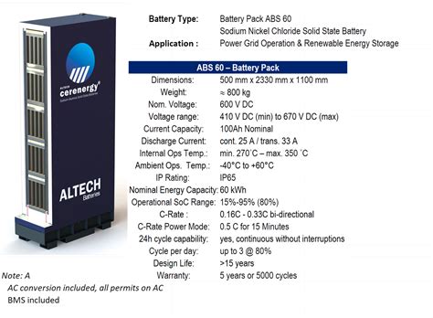 Cerenergy Solid State Scss Battery Altech Batteries Ltd