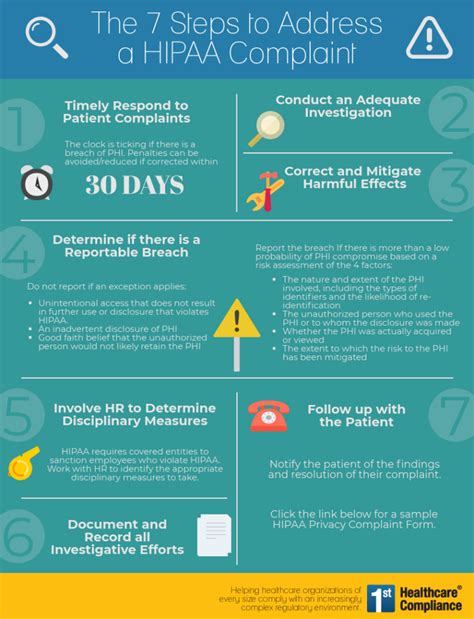 The 7 Steps To Address A Hipaa Complaint First Healthcare Compliance