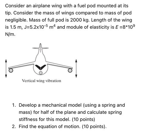 Solved Consider An Airplane Wing With A Fuel Pod Mounted At Its Tip