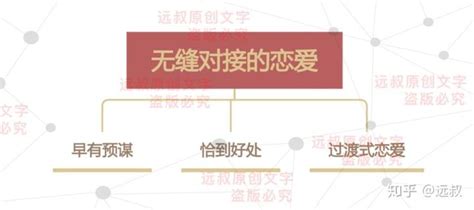 【26】“复合概率”分手后，两人复合的概率有多大？（分手后不同的情况） 知乎