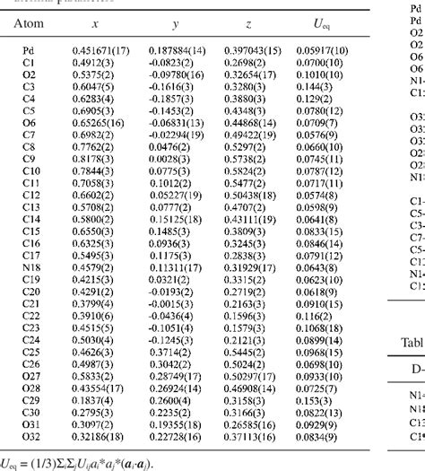 Table 2 From X Ray Structure Analysis Online Crystal Structure Of 2 6