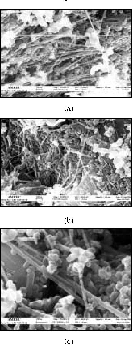 Figure 1 From Synthesis Of Narrow Diameter Multiwalled Carbon Nanotubes