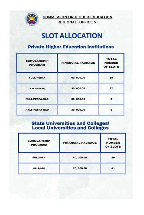 Application For Ched Merit Scholarship Program Cmsp Academic Year