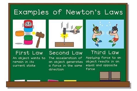 Assignments NEWTON S LAWS OF MOTION