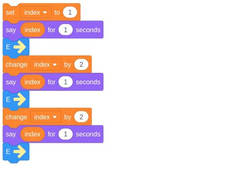 The For Loop Block Creaticode Scratch