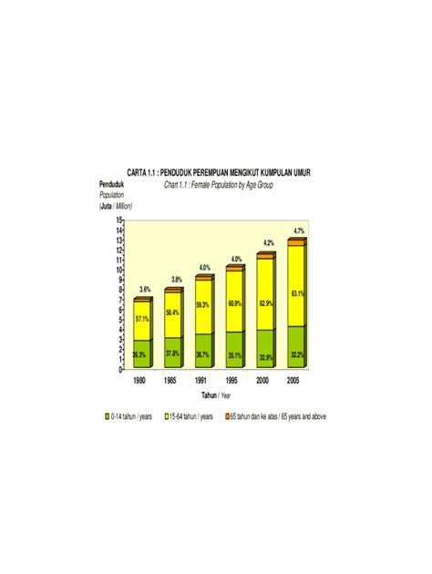 Fillable Online Service Age structure of the population in Germany Fax ...