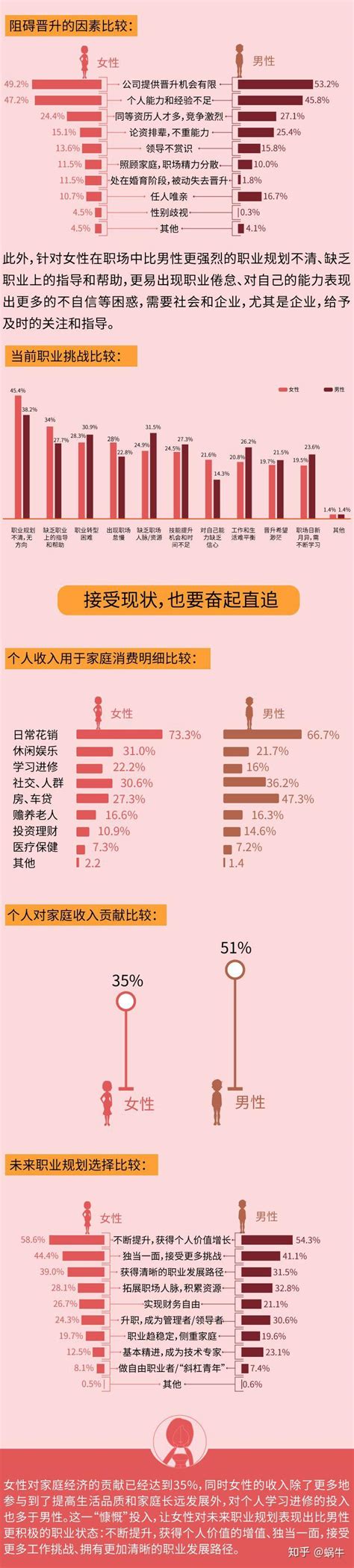 2018中国女性职场现状，你知多少？ 知乎