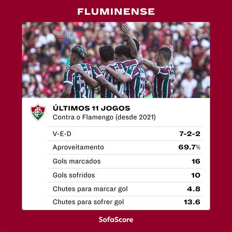 Tricolor tem sete vitórias e apenas duas derrotas nos últimos 11 Fla