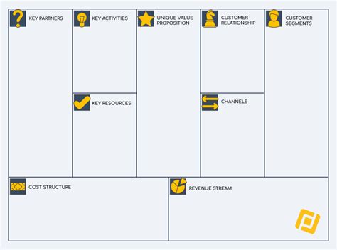 Modelo Canvas O Business Model Canvas Para Tu Estrategia De Negocio Profile Software Services