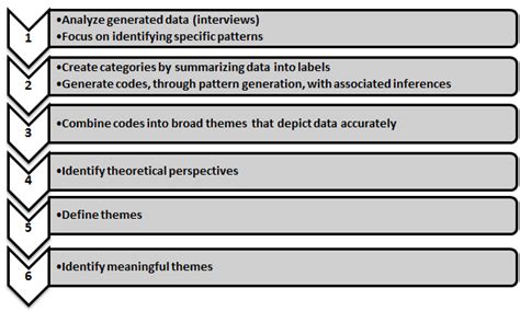 6 -Repertory Grid Technique | Download Scientific Diagram