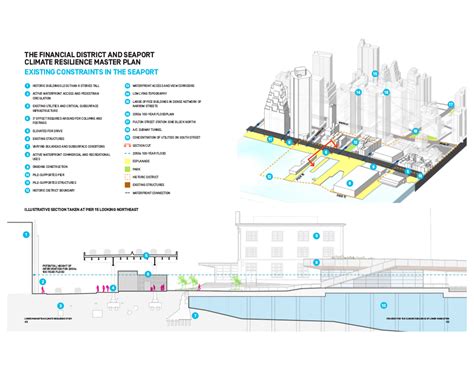 Resilience Is Scaling Up Buildinggreen