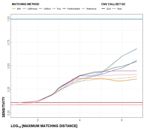 R Ggplot Loop Output Messes Up On Hline Stack Overflow