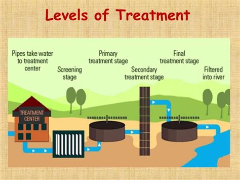 Wastewater Treatmentpptx