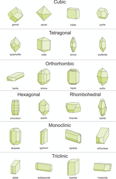 Crystal symmetry – Artofit